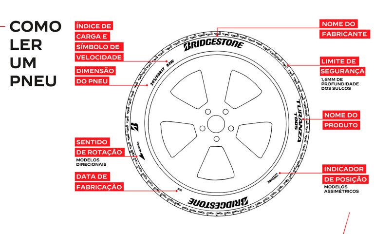 Entenda o que são as letras e números na lateral do pneu - Guru dos Carros