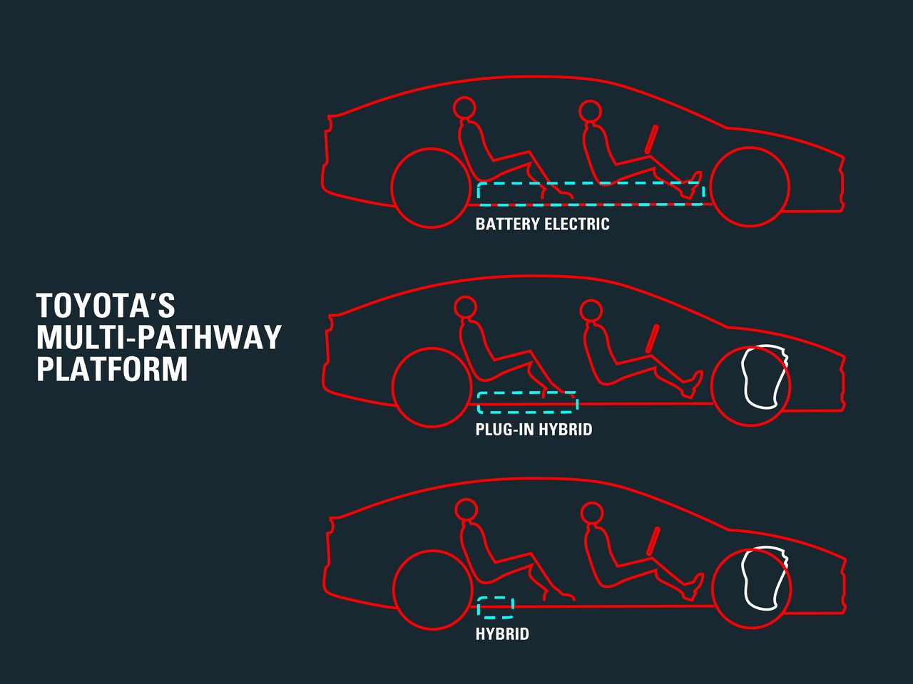 Plataforma Toyota para BEV, PHEV e HEV